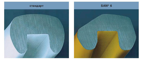 Профиль паза стержня швейной иглы Groz-Beckert SAN6